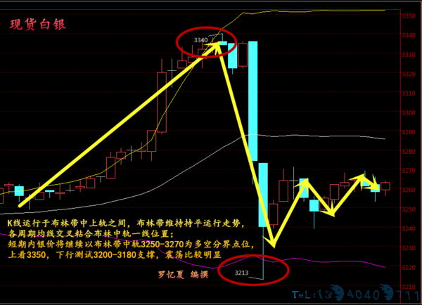 罗忆夏：EIA利多+美联储不加息,原油暴涨,空单被套怎么办？